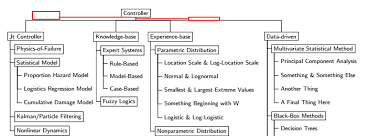 Organisation Chart With Latex Tex Latex Stack Exchange