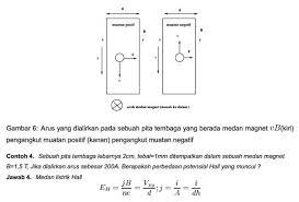 Kompas digunakan manusia untuk mengetahui kata magnet berasal dari bahasa yunani magnitis lithos yang berarti batu magnesian. Pengertian Medan Magnet Sifat Satuan Rumus Contoh Soal
