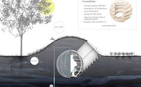 Mit Einem Erdkuhlschrank Ohne Strom Die Lebensmittel Frisch Halten Erdkuhlschrank Erdkeller Bunker Bauen