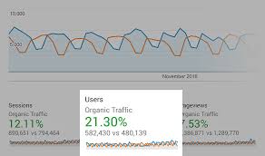 17 Ways To Improve Seo Rankings In 2019