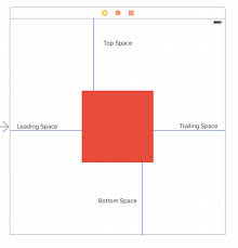 Auto Layout 101 We Swift Layout Computer Programming Software Development