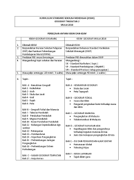 A) kajian pembangunan produk kajian pembangunan produk merujuk kepada produk multimedia kreatif (creative multimedia). Kaedah Kajian Geografi Teknologi Hijau