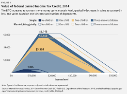 What The Lgbt Community Needs To Know About The Earned