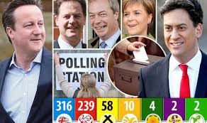 Election 2015 Exit Poll Suggests Tories Clinch Most Votes And Cameron Will Stay On As Pm Politics News Express Co Uk