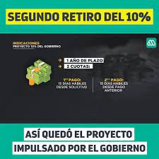 Estamos felices de ayudarte en tu retiro porque creemos que los fondos de pensiones pertenecen a las personas, y en momentos difíciles se requieren medidas extraordinarias. Meganoticias Segundo Retiro Del 10 Asi Avanza El Proyecto Del Gobierno Facebook