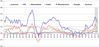 Ipc ensemble brésil décembre 2019. Taux Inflation En France Depuis 1901 Inflation Actuelle 2021
