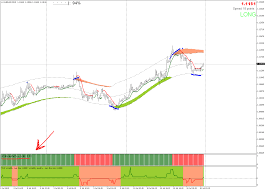 (see optimizing pdf file) 2. Triangular Moving Average Tma Moving Average Ma Mql4 And Metatrader 4 Mql4 Programming Forum Page 59