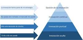 Resultado de imagen para site:https://www.camara.es cómo innovación