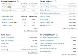 23andme Dna Test Review It S Right For Me But Is It Right For You The actual regions percents are given for include western european, british if your parents test on 23andme, your composition will also update based on their results, you can read more on this process here. singularity weblog