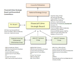 Https Www Gov Im Media 1367979 Isle Of Man National Risk Assessment 2020 Updated 140120 Pdf