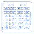 Understanding fuses and fuse boxes. Chevrolet S10 2000 Fuse Box Block Circuit Breaker Diagram Carfusebox