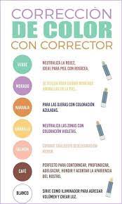 El Corrector Adecuado Para Cada Tipo De Imperfeccion Faire Du Maquillage Techniques De Maquillage Appliquer Le Fond De Teint
