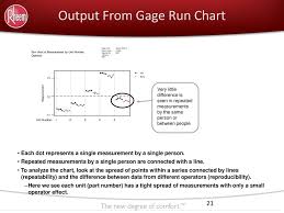 Dsqr Training Measurement System Analysis Ppt Download