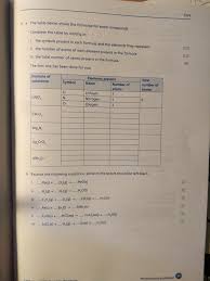 Answers 297 unit 1 answers chapter 1 1 8 m/s 2 a 10500 m (10.5 km) b 105000 m (105 km) c 630000 m (630 km) 3 4000s (snails can actually move faster than this! Complete Physics For Cambridge Igcse Answers Pdf