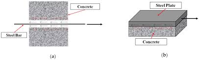 Djm concrete construction is a 4th generation company license was established in 1966. Sensors Free Full Text Bond Slip Monitoring Of Concrete Structures Using Smart Sensors A Review Html