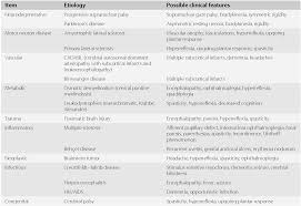 Image result for Progressive Bulbar Paralysis