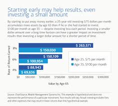 10 Ways To Help You Boost Your Retirement Savings Whatever