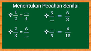 Pengertian, macam, rumus, contoh soal. Cara Menentukan Pecahan Senilai Kelas 4 K13 Youtube