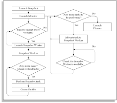 You can define an mrp planning method for an item when you define an item in oracle inventory. Oracle Mrp User S Guide