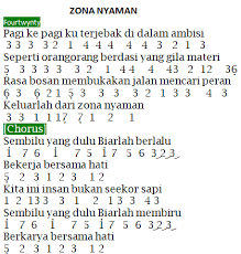 Pianika Zona Nyaman - Fourtwnty - Not Angka Lengkap