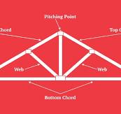 Types of Roof Trusses: Complete Guide | Berry Home Centers