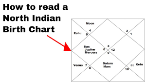 Astrology Chart 2019