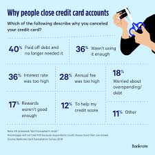 The main benefit of virtual credit cards is the ability to close the account. Survey 6 In 10 Americans Have Canceled A Credit Card Bankrate Com