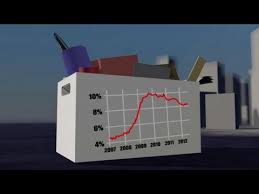 Comprendre comment, en 2008, la crise financière des subprimes a dégénéré en une crise économique qui a frappé la plupart des pays du monde. La Crise Economique Aux Etats Unis Youtube
