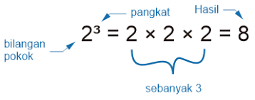 Cara cepat menghitung pangkat banyak. Perpangkatan Cara Menghitung Pangkat Sifat Dan Tabel Perpangkatan
