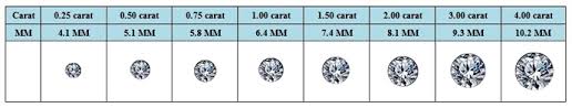 earring sizing guide at my love wedding ring