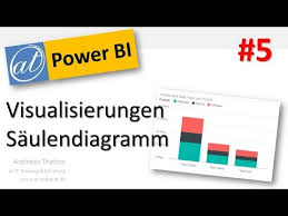 Power Bi Saulendiagramm Mit Drilldown Teil 5 Youtube