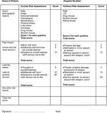 Image result for Broset Violence Checklist