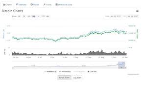 How To Read Trading Charts For Beginners Steemit