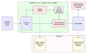 Check spelling or type a new query. 2