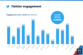 Check out this guide to estimate that new tractor cost. How Much Do Twitter Ads Cost