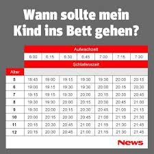 Eltern können sich an diesen orientieren, sollten dann müsste ihr kind erst um 20:00 uhr schlafen gehen. Http Www News At A Periode Gesundheit Indikator 2015 09 29t06 00 00 02 00 Https Www News At Storage Asset 5800037 Storage Newsat Slideshow File 84071146 London 20marathon 20 20protestaktion Jpg London Marathon Protestaktion Uterus