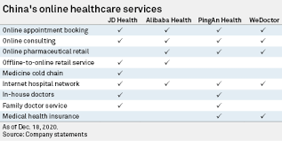 In 2002, grandpharma joined china grand enterprises and in 2008, we became the core enterprise of china grand pharmaceutical and healthcare holdings limited, which is listed in hong kong stock exchange (hk00512). China S Big Tech To Continue Disruption Of Healthcare Sector Despite Crackdown S P Global Market Intelligence