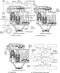 Antilock Brake System An Overview Sciencedirect Topics