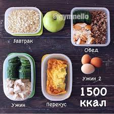 интуитивное питание как перестать беспокоиться о еде и похудеть Pin Na Doske Hudeem