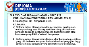 Jika ada salah seorang calon untuk exam 15hb januari nanti. Kekosongan Jawatan Dalam Suruhanjaya Perkhidmatan Awam Spa Suruhanjaya Pencegahan Rasuah Malaysia Sprm Semakjawatan Com Jawatan Kosong Terkini