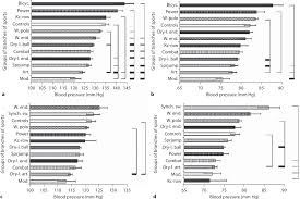 Figure 1 From Resting Blood Pressure Values Of Adult