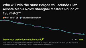 October 8, 2026: Nuno Borges vs Facundo Diaz Acosta Round of 128 match Tennis Prediction Market