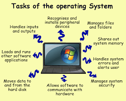Also, an operating system is a software which performs all the basic tasks like file management, memory management, storage management, process management, handling input and output, and controlling peripheral devices such as it regulates which process gets the file and for what duration. Igcse Ict Operating Systems For The New Syllabus