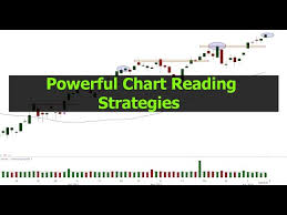 Simple But Powerful Chart Reading Strategies How To Read Stock Charts