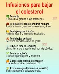 Infusiones para el colesterol