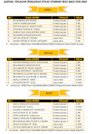 Berikut contoh pelaksanaan pembelajaran kelas rangkap yang ideal (yang diinginkan). Jadual Tugas Murid Guru Paud