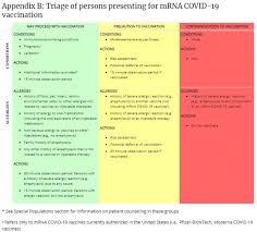 What gps need to know the latest advice suggests there is only a 'tiny' risk of blood clots in some patients, but does include contraindications for two rare conditions. Allergic Reactions Related To Covid 19 Vaccinations In Allergic Patients American Academy Of Otolaryngology Head And Neck Surgery