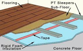 How To Insulate A Concrete Floor Basement Floor Insulation Floor Insulation Basement Insulation