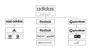 Secrets of adidas logo success logic history. Adidas Logo And Brand Transformations Story