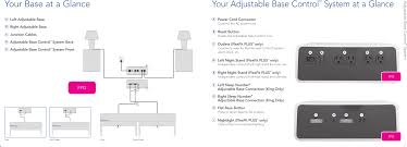 The table below shows how sleep number models rate compared to the average mattress. 5000b Universal Remote User Manual Select Comfort